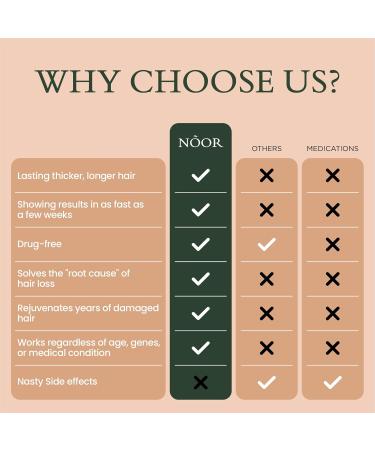 NOOR HAIR Growth Supplement | Healthy Hair Formula for Thick Fast Regrowth | Non-GMO Gluten-Free Vitamins for Women's Hair Loss - 30 Day Supply - Buy Online on GoSupps.com