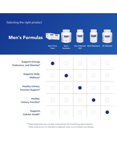 Pure Encapsulations Men's Nutrients - Multivitamin Mineral Supplement to Support Energy Endurance & Stamina in Men Over 40* - with Vitamin D Vitamin C & Trace Minerals - 180 Capsules 180 Count (Pack of 1) - Buy Online on GoSupps.com