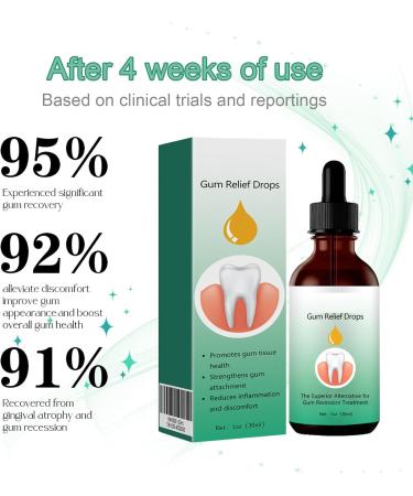 2 Pieces Gum Regrowth Drops - Gum Relief & Repair Gel for Gum Loss | Essence1 - 30ml - Buy Online on GoSupps.com