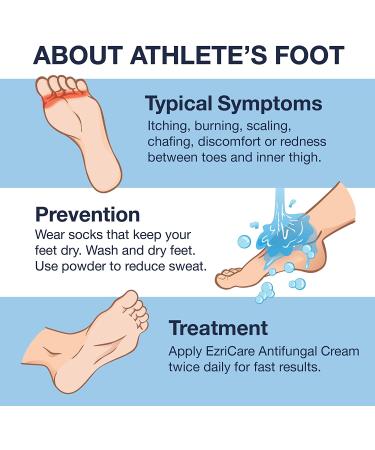 EzriCare Miconazole Antifungal Cream 2% - Athletes Foot, Ringworm & Jock Itch Treatment - 1.05 oz (4 Pack) - Buy Online on GoSupps.com