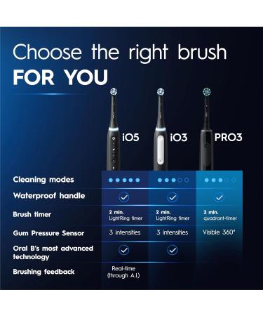Oral-B Pro 3 Electric Toothbrush Gift Set - Cross Action Head & Mondrian Travel Case - 3 Modes for Teeth Whitening - 2 Pin UK Plug - Black Mondrian - Christmas Gifts for Women and Men - Buy Online on GoSupps.com