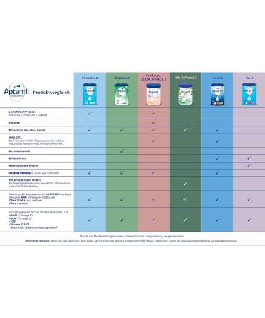 Aptamil Care 2 Follow-On Milk 800g | Omega 3 & 6 DHA & ARA | Palm Oil-Free Baby Food | International Shipping - Buy Online on GoSupps.com