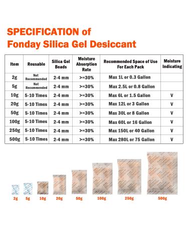 Buy 2 Gram Fonday Food Grade Silica Gel Pack - 100 Pack Moisture Absorber & Dehumidifier for Effective Humidity Control | International Shipping Available - Buy Online on GoSupps.com