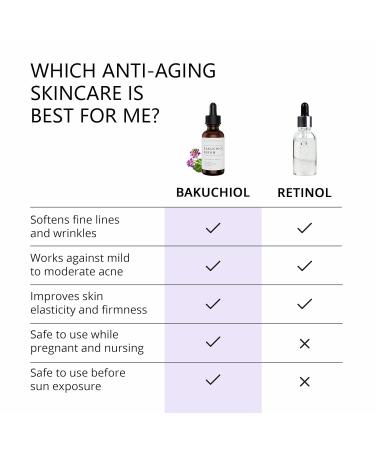 Asterwood Bakuchiol Serum for Face Retinol Alternative Plumping Wrinkle Reducing - 1 Fl Oz - Buy Online on GoSupps.com