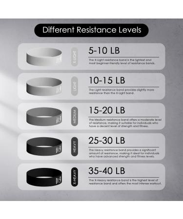 Buy Resistance Bands Set - 5 Loop Levels for Fitness Gym Yoga & Training - Black Elastic Bands for Effective Workouts (Pack of 5 - Buy Online on GoSupps.com