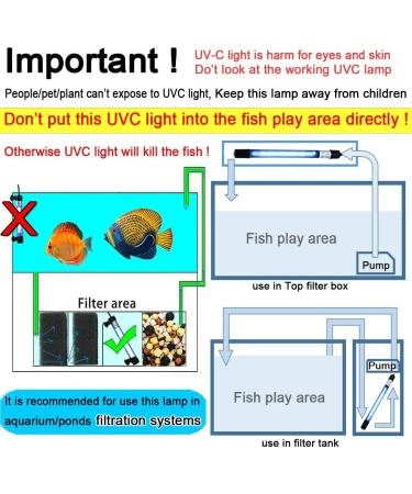 Submersible Aquarium Clean Light 11W (HUV-11) - Clear Green Algae, Waterproof Lamp for Fish Tank & Pond - Buy Online on GoSupps.com