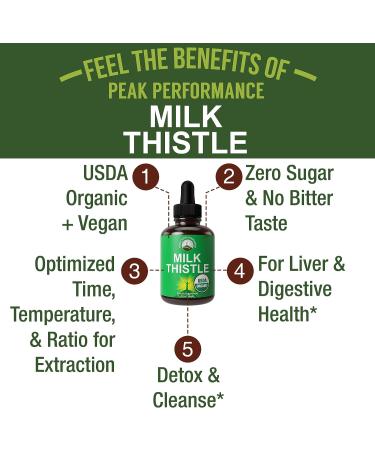 Organic Milk Thistle Extract Liquid Drops - Liver Detox Supplement for Men & Women - Buy Online on GoSupps.com