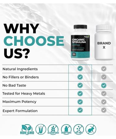 Renew Actives Organic Spirulina 1000MG per 2 Capsules Superfood for Men & Women Supports Energy, Wellness & Immune Function Rich in Antioxidants & Nutrients Made in Canada 60 Capsules - Buy Online on GoSupps.com