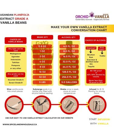 Ugandan Extract Grade-B Vanilla Beans For Extract Making By Count (25 Beans (Pack of 1)) - Buy Online on GoSupps.com