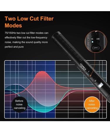 Comica CVM-VM20 Shotgun Microphone Kit - Professional Super Cardioid Video Mic for Smartphone/DSLR Cameras - Ideal for Interviews/Recordings - Buy Online on GoSupps.com