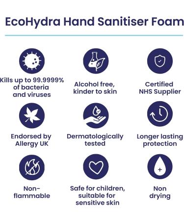 EcoHydra 500ml Alcohol-Free Foam Hand Sanitiser with Pump | NHS Approved Hospital Grade | Kills 99.9999% of Bacteria and Viruses | Safe for Children | Unscented | 1 Count - Buy Online on GoSupps.com