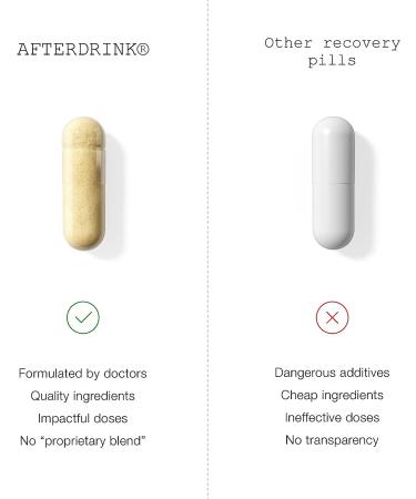 AfterDrink Restore Pills with Milk Thistle, Dihydromyricetin DHM & Vitamin B | 48 Capsules - Made in USA - Buy Online on GoSupps.com