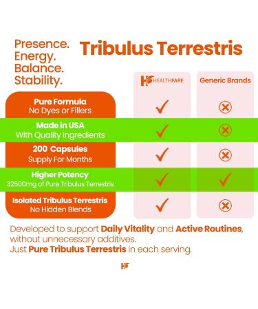 HealthFare Tribulus Terrestris for Men & Women | 32 500mg Ultra Potency Extract | 95% Saponins | 200 Capsules | Natural Strength Energy & Stamina | Non-GMO Gluten-Free Made in USA 200 Count (Pack of 1) - Buy Online on GoSupps.com