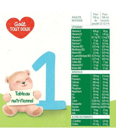 Bl dina Bl dilait 1 Baby Milk Powder 0-6 Months 900 g (Box 3) (Packaging May Vary) - Buy Online on GoSupps.com