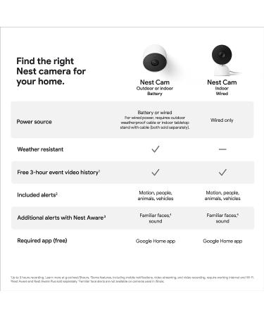 Google Indoor Nest Security Cam 1080p (Wired) - 2nd Gen - Snow | Buy Online - Buy Online on GoSupps.com