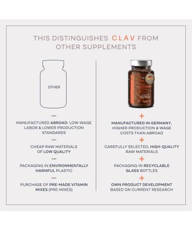 CLAV N 32 Strong - Black Maca Complex with Tribulus Terrestris Cordyceps Sinensis L-Arginine & More - 90 Capsules - Buy Online on GoSupps.com