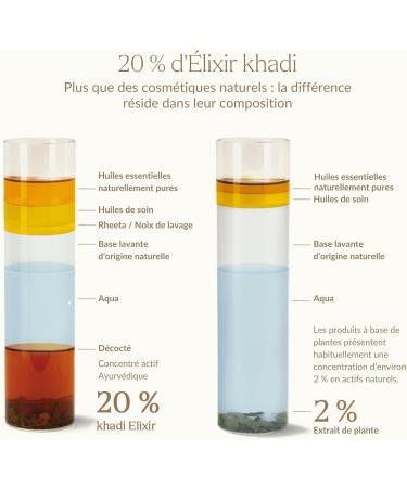 khadi ROSE REVOLUTION Apr s-shampooing lixir Ayurv dique - Cheveux faciles coiffer et l gers d s l'application - Pour un usage quotidien - 100% naturel et vegan - 200 ml - Buy Online on GoSupps.com