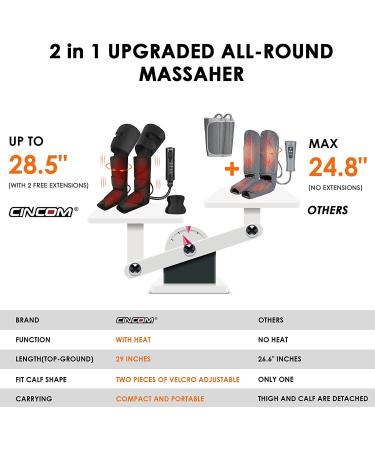 CINCOM Leg Massager with Heat for Circulation - 3 Modes, 3 Intensities, 2 Heating Levels - Pain Relief, Edema, RLS - Gift Choice - Buy Online on GoSupps.com