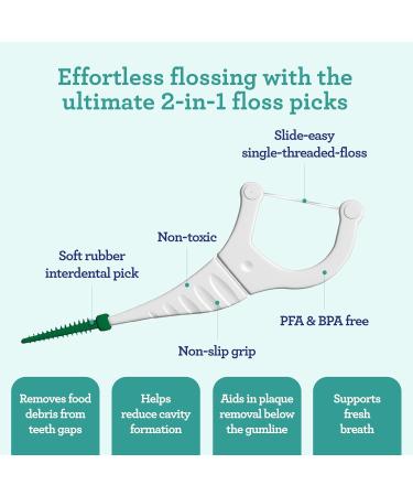 GuruNanda Travel-Friendly Oral Care Kit | Toothbrush Tongue Scraper & Floss Picks | Coconut & Mint Oil Pulling - Buy Online on GoSupps.com