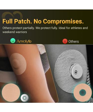 Amolyfe Libre 3 Sensor Covers Waterproof Freestyle Libre 3 Covers Bump-Proof with Hard Cap Breathable Medical CGM Adhesive - for Libre 3 - 20 Pack - Buy Online on GoSupps.com