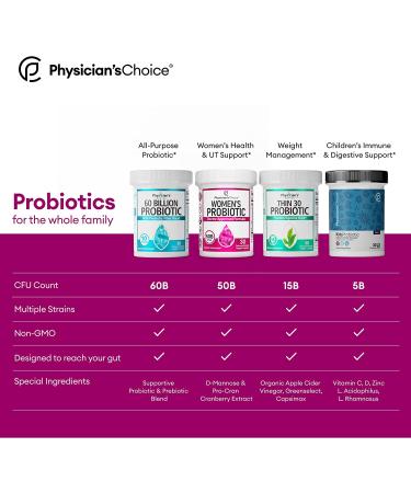 Physicianâ€™s Choice Women's Probiotics 50 Billion - Prebiotic Fiber Blend | 30 Capsules - Buy Online on GoSupps.com
