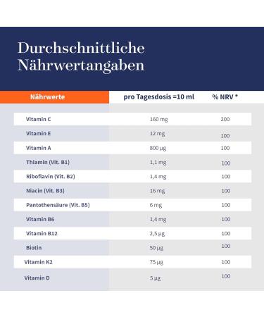  Dr. Niedermaier Regulatpro Complete: Liquid food supplement containing 13 vitamins 10 minerals 6 superfoods 41 herbs 350 ml - Buy Online on GoSupps.com