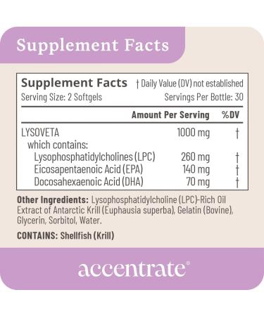 Omega 110 w/LYSOVETA LPC | EPA & DHA Supplements for Brain & Retina Health | Focus Attention Memory Mood & Vision | 6X Higher Absorption Than Fish Oil | High Potency Omega-3 LPC-DHA 60 Count (Pack of 1) - Buy Online on GoSupps.com