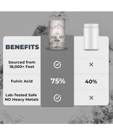 Reniva Wellness High-Altitude Himalayan Shilajit Gummies | 3000mg Shilajit Gold | Ashwagandha Ginseng | Sugar-Free Lab Tested | Energy Immunity Healthy Aging | 60 Gummies - Buy Online on GoSupps.com