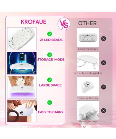 Krofaue 36W UV LED Nail Lamp - Cordless Rechargeable Nail Light with 23 Beads & Digital Display for Gel Polish - Portable 60s/120s/300s Timer - Buy Online on GoSupps.com