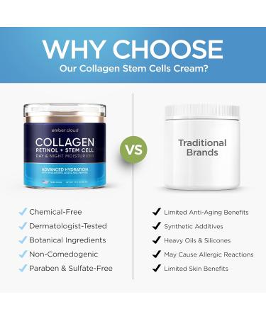 Collagen Cream for Face with Stem Cells Retinol Hyaluronic Acid Niacinamide (1.7 Oz) / Tea Tree Shampoo and Conditioner Set with Rosemary Oil (32 Oz) - Buy Online on GoSupps.com