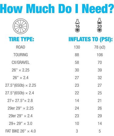 Genuine Innovations G2132 CO2 Cartridges 20g Threaded Pack of 6 - Silver - Buy Online on GoSupps.com