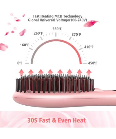 Glamfields Ionic Straightening Brush - Anti-Scald, Anti-Frizz, Fast Heating - Pink - Buy Online on GoSupps.com