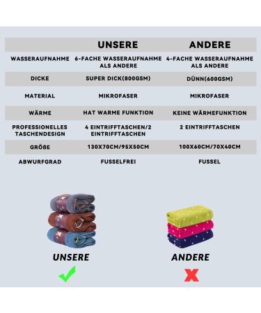 JMQYS Extra Absorbent & Quick-Dry Microfiber Dog Towel | Perfect Bath Towel for Small to Medium Dogs & Cats | 90x50cm Sea Blue - Buy Online on GoSupps.com