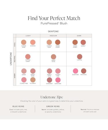 jane iredale PurePressed Blush Natural Color & Glow for All Skin Tones Non-Comedogenic with Minerals & Antioxidants - Sunset - 0.11 Oz - Buy Online on GoSupps.com