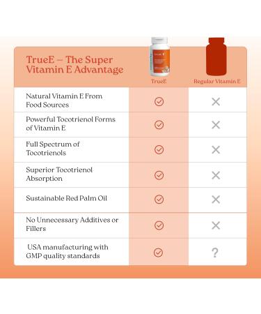 True-E Full Spectrum Vitamin E Tocotrienols Alpha Tocopherol Complex 60 Soft Gels - Buy Online on GoSupps.com