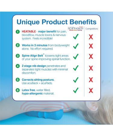 Dr. Cohen's Heated Acuball | Instant Pain Relief for Arthritis Back Neck Hip Shoulder & More - Blue - Buy Online on GoSupps.com