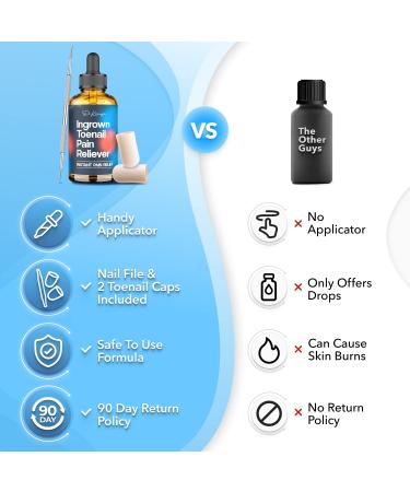 Dr. Krause Ingrown Toenail Treatment Kit - Gel Toe Caps, File, Pain Reliever, Softener - Tea Tree Oil Drops - Buy Online on GoSupps.com