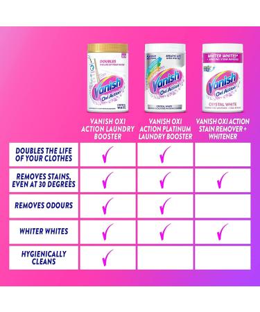 Vanish Oxi Action Platinum Multi Power Chlorine-Bleach Free Whitening Booster 1.57 kg Removes Tough School Stains & Odours Whiter Whites (Pack of 2) - Buy Online on GoSupps.com