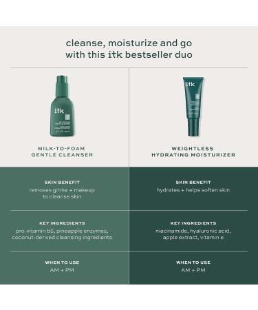 ITK Skincare Cleanser + Moisturizer Set - Milk-To-Foam Face Wash Cleanser + Weightless Hydrating Moisturizer for Smooth and Nourished Skin - Helps Remove Makeup + Hydrate Skin - Skincare Gift Set - Buy Online on GoSupps.com