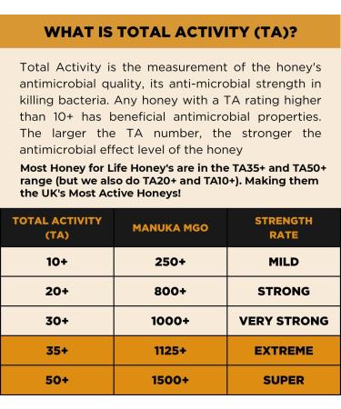 Marri TA35+ / MGO 1125+ Extremely Active Raw Honey - 260ml | Stronger than Manuka 1000 MGO | Cold Pressed & Unpasteurised | Honey for Life - Buy Online on GoSupps.com