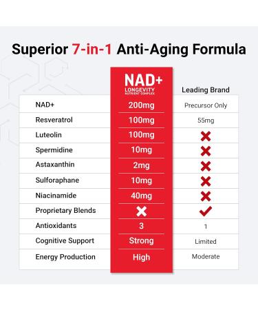 Force Factor NMN Supplement NAD+ (NMN or Nicotinamide Riboside Alternative) with Resveratrol Astaxanthin Spermidine & Luteolin Complex NAD to Support Cellular Health & Healthy Aging 60 Capsules - Buy Online on GoSupps.com