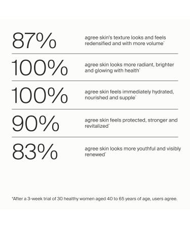 Timeline Day Cream Refill with Mitopure - Healthy Aging Face Cream | Boost Hydration & Reduce Wrinkles (1.7oz/50ml - Buy Online on GoSupps.com