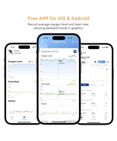 Vibeat WearO2 Bluetooth Pulse Oximeter - Continuous Blood Oxygen & Heart Rate Tracker Wearable Finger Monitor Free APP FSA/HSA Eligible - Buy Online on GoSupps.com
