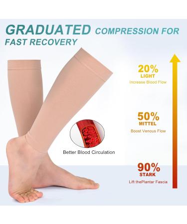Evolyline Calf Medical Compression Stockings 20-30 mmHg for Men & Women - Thrombosis & Varicose Veins Relief Beige XXL - Buy Online on GoSupps.com