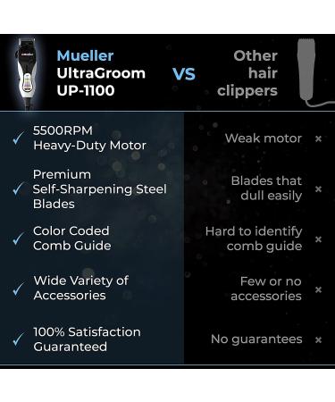 Mueller Ultragroom Hair Clipper and Trimmer Pro Kit - 23 Piece All-in-One Set for Men and Women - 12 Guide Combs - Black - Buy Online on GoSupps.com