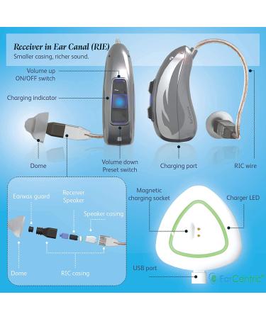 Silver Rechargeable Hearing Aid for Seniors | Noise Cancelling & Feedback Reduction | Invisible Receiver in Canal | Ideal for Mild to Severe Hearing Loss | Digital Personal Sound Amplifier - Buy Online on GoSupps.com