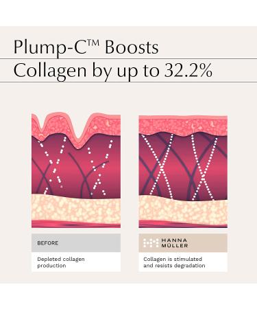 Caffeine Eye Serum for Women - Dark Circle Treatment, Brighten Puffy Eyes, Reduce Eye Bags and Wrinkles - Buy Online on GoSupps.com