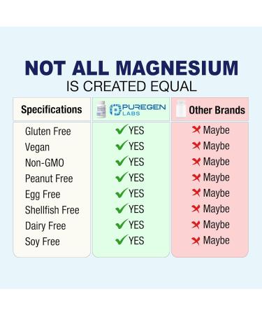 Puregen Labs Triple Magnesium Complex 300mg of Magnesium Glycinate Malate & Citrate High Absorption 120 Veg Capsules | No Harmful Additives | Non-GMO NO Gluten and Dairy - Buy Online on GoSupps.com