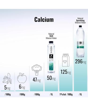 AQUA Carpatica Kids 250ml x 6 - Natural Still Mineral Water with Spill-Proof Sippy Cap | Low Sodium, Nitrate-Free, Alkaline | Ideal for Lunchboxes | 100% Recyclable - Buy Online on GoSupps.com