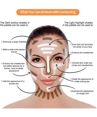 PHOERA Concealer 2-in-1 Dual Use Concealer Anti-Dark Circles & Contouring Makeup Long-Lasting Concealer Professional Face Makeup (101#Tauoe/Lvory) - Buy Online on GoSupps.com